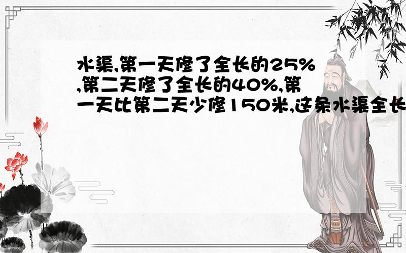 水渠,第一天修了全长的25%,第二天修了全长的40%,第一天比第二天少修150米,这条水渠全长多少米?