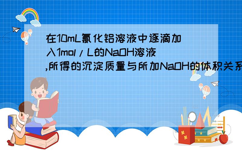 在10mL氯化铝溶液中逐滴加入1mol/L的NaOH溶液,所得的沉淀质量与所加NaOH的体积关系如图所示.http://hi.baidu.com/%B6%C8%C4%EF%B0%AE%B1%BB%B9%C8%B8%E8%D1%B9/album/item/9deb1106714f83f3d0581ba1.html#线段OM所表示的意义