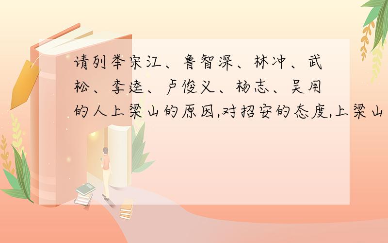 请列举宋江、鲁智深、林冲、武松、李逵、卢俊义、杨志、吴用的人上梁山的原因,对招安的态度,上梁山的原因、并介绍死因