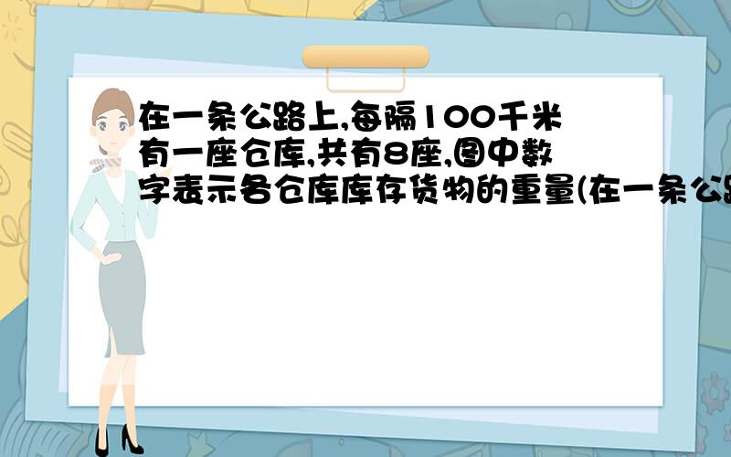 在一条公路上,每隔100千米有一座仓库,共有8座,图中数字表示各仓库库存货物的重量(在一条公路上,每隔100千米有一座仓库,共有8座,图中数字表示各仓库库存货物的重量（单位：吨）,其中C、G