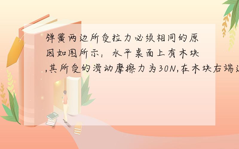 弹簧两边所受拉力必须相同的原因如图所示：水平桌面上有木块,其所受的滑动摩擦力为30N,在木块右端连有一弹簧测力计,且弹簧测力计通过滑轮与G=40N的重物相连.此时弹簧测力计的示数是多