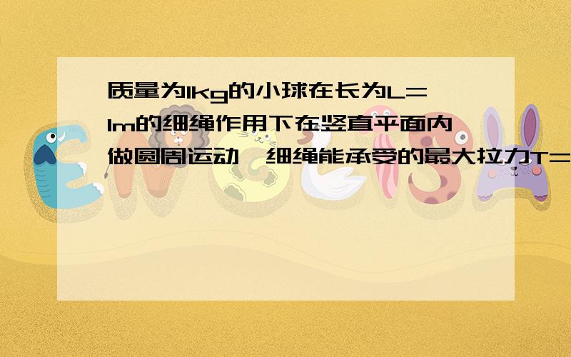 质量为1kg的小球在长为L=1m的细绳作用下在竖直平面内做圆周运动,细绳能承受的最大拉力T=46N,转轴离地高度h=6m,g=10m/s²①若恰好通过最高点,则最高点处的速度为多大②绳在最低点被拉段,③