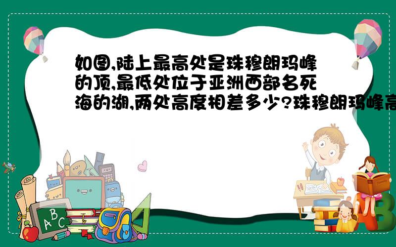 如图,陆上最高处是珠穆朗玛峰的顶,最低处位于亚洲西部名死海的湖,两处高度相差多少?珠穆朗玛峰高如图,陆上最高处是珠穆朗玛峰的顶,最低处位于亚洲西部名死海的湖,两处高度相差多少?