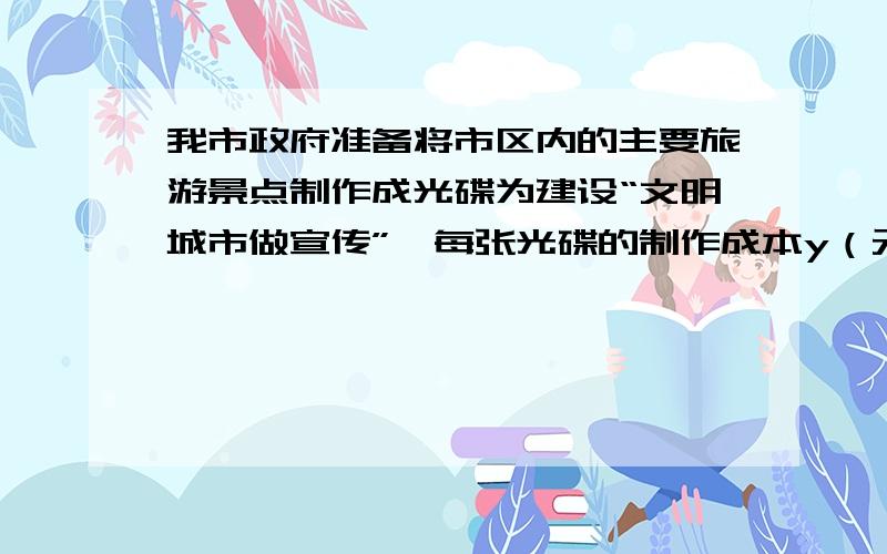 我市政府准备将市区内的主要旅游景点制作成光碟为建设“文明城市做宣传”,每张光碟的制作成本y（元）的一部分是不变的,另一部分则与制作数量x（张）成反比例,当制作1000张光碟时,每张