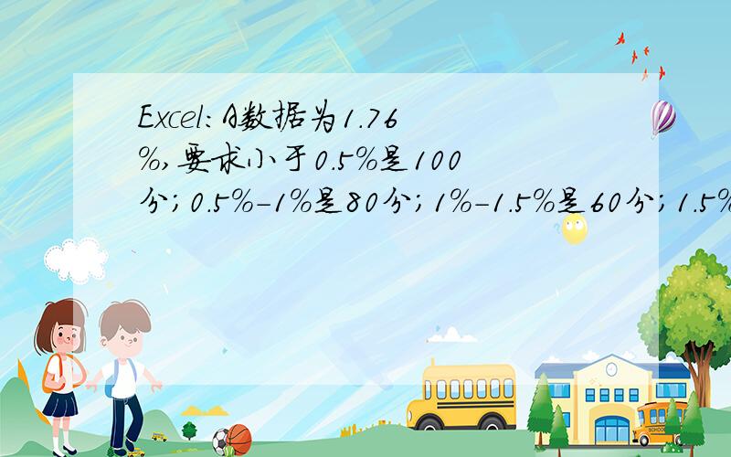 Excel:A数据为1.76%,要求小于0.5%是100分；0.5%-1%是80分；1%-1.5%是60分；1.5%-2%是40分；用什么公式?Excel:A数据为1.76%,要求小于0.5%是100分；0.5%-1%是80分；1%-1.5%是60分；1.5%-2%是40分；2%-2.5%是20分,大于2.5%