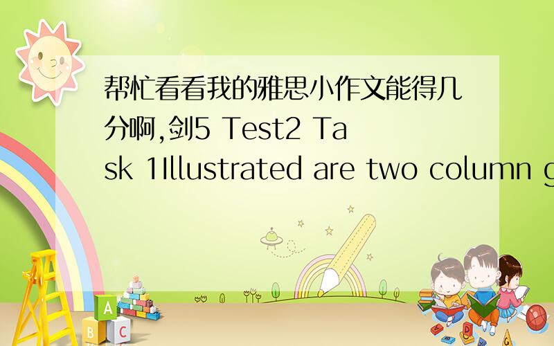 帮忙看看我的雅思小作文能得几分啊,剑5 Test2 Task 1Illustrated are two column graphs,showing the two reasons for learning among students of five age groups (under 26-over 49) and the support situation by employers.It shows a moderately