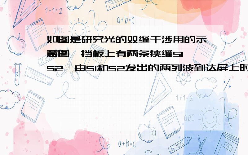 如图是研究光的双缝干涉用的示意图,挡板上有两条狭缝S1、S2,由S1和S2发出的两列波到达屏上时会产生干涉