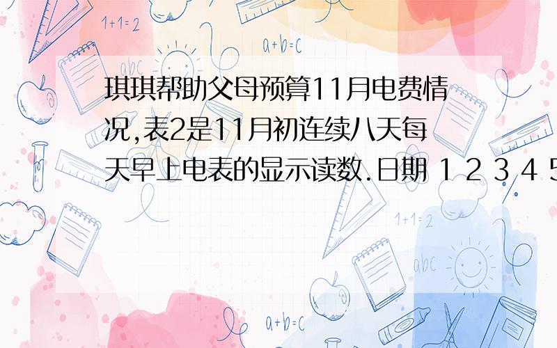 琪琪帮助父母预算11月电费情况,表2是11月初连续八天每天早上电表的显示读数.日期 1 2 3 4 5 6 7 8读数21 24 28 33 39 42 46 49如果每度电费是0.53元,估计琪琪家11月（30天）的电费是______元