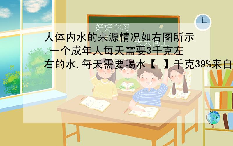 人体内水的来源情况如右图所示.一个成年人每天需要3千克左右的水,每天需要喝水【 】千克39%来自固体食物,14%是身体本身制造,47%靠喝水