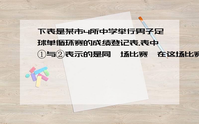 下表是某市4所中学举行男子足球单循环赛的成绩登记表.表中①与②表示的是同一场比赛,在这场比赛中进了3个球,三中进了2个球,即一中以3：2胜三中,或者说三中以2：3负于一中,其余依次类推