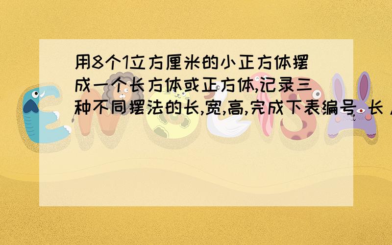 用8个1立方厘米的小正方体摆成一个长方体或正方体,记录三种不同摆法的长,宽,高,完成下表编号 长/厘米 宽/厘米 表面积/平方厘米 体积/立方厘米1 （ ）（ ）（ ） （ ）2 （ ）（ ）（ ） （