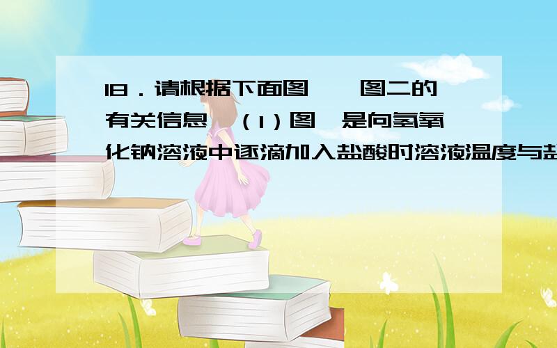 18．请根据下面图一、图二的有关信息,（1）图一是向氢氧化钠溶液中逐滴加入盐酸时溶液温度与盐酸溶液体积之间的变化关系图.图中M点的意义是 ,此时反应中氢氧化钠和氯化氢的质量比是 ,