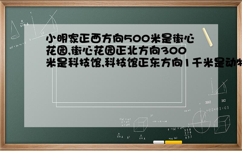 小明家正西方向500米是街心花园,街心花园正北方向300米是科技馆,科技馆正东方向1千米是动物园,动物园正南方向400米是医院.先确定比例尺,在画出上述地点的平面图.