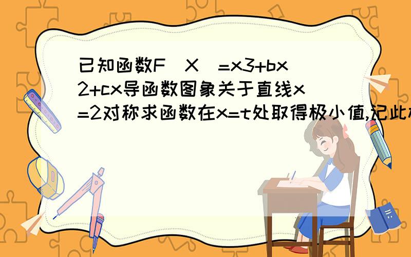 已知函数F(X)=x3+bx2+cx导函数图象关于直线x=2对称求函数在x=t处取得极小值,记此极小值g(t),求g(t) 的定义域和值域.为什么要比较c和12的大小?比较过后的结果是怎么得出来的?