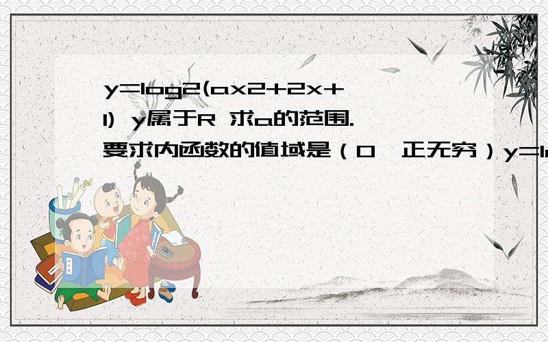 y=log2(ax2+2x+1) y属于R 求a的范围.要求内函数的值域是（0,正无穷）y=log2(ax2+2x+1) y属于R 求a的范围.要求内函数的值域是（0,正无穷） 1、a=0成立 2、a大于0且delta小于等于0.求讲明白为什么错了