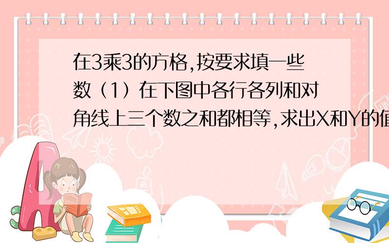 在3乘3的方格,按要求填一些数（1）在下图中各行各列和对角线上三个数之和都相等,求出X和Y的值-3X 47 -X 3Y（2）把满足上图的其他6个数填入下图中的方格内.应该是三排并排的．．． 比如X X X