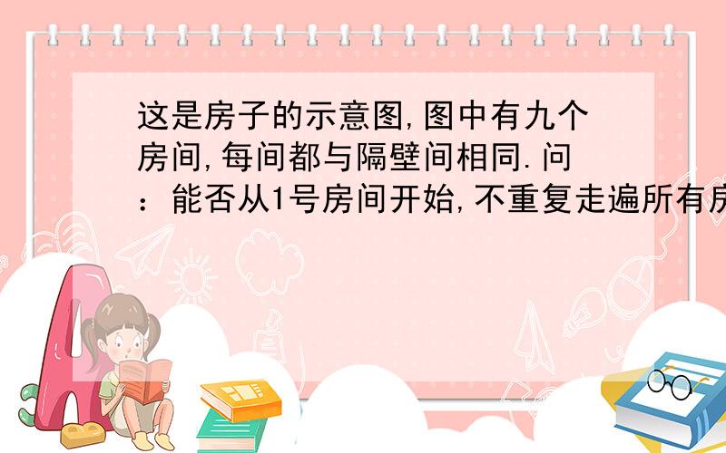 这是房子的示意图,图中有九个房间,每间都与隔壁间相同.问：能否从1号房间开始,不重复走遍所有房间,走直1 2 34 5 67 8 9 这是房子示意图.走横或竖,不重复走遍所有房间,并回到1号房间.如果不