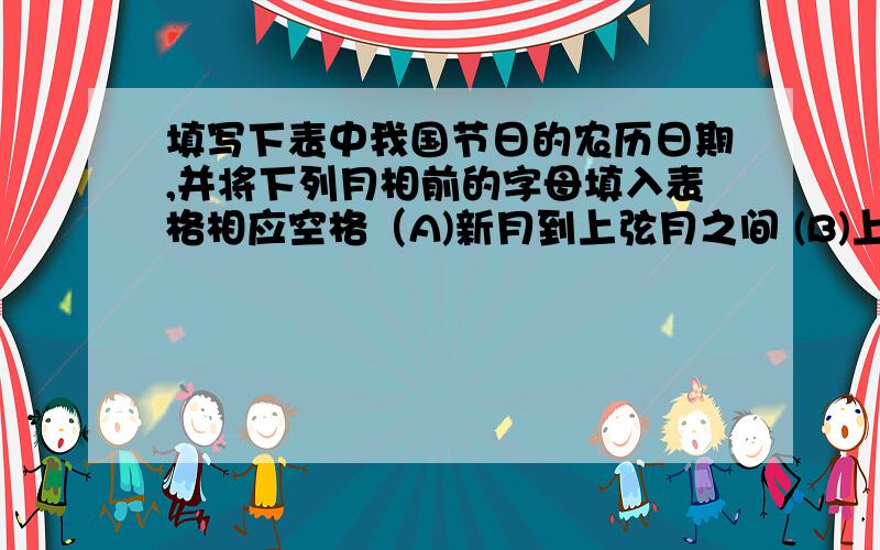 填写下表中我国节日的农历日期,并将下列月相前的字母填入表格相应空格（A)新月到上弦月之间 (B)上弦月到满月之间（c）满月(D)新月 节日 春节 中秋节 重阳节 端午节农历日期 （） （） （