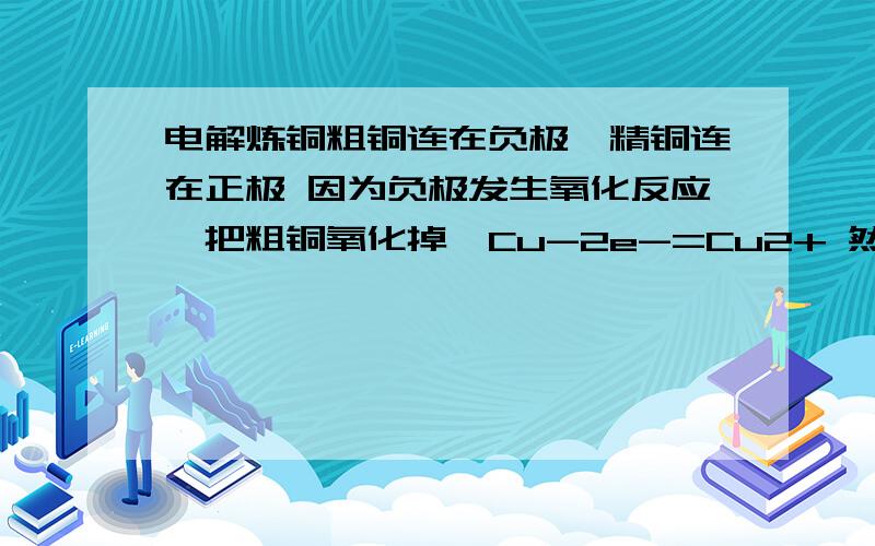 电解炼铜粗铜连在负极,精铜连在正极 因为负极发生氧化反应,把粗铜氧化掉,Cu-2e-=Cu2+ 然后在正极又析出铜,Cu2++2e-=Cu,又可以得到精铜为什么教科书上说用