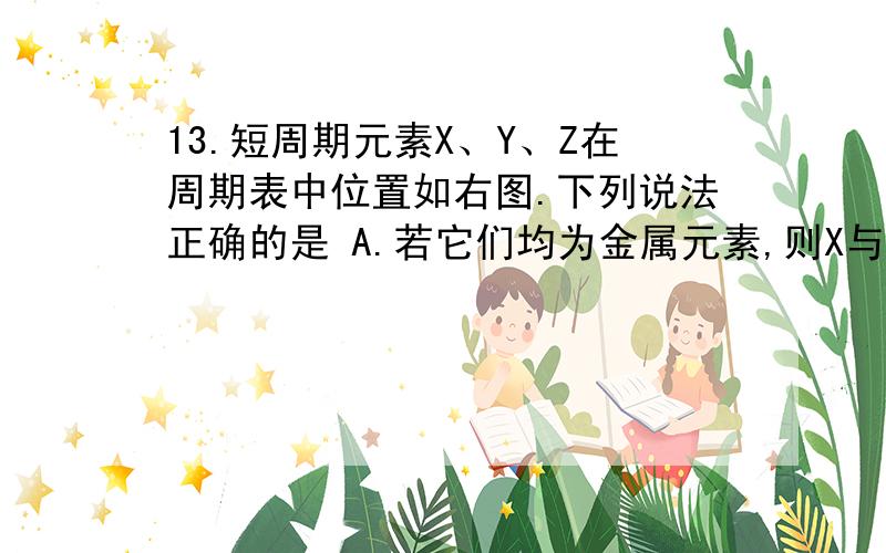 13.短周期元素X、Y、Z在周期表中位置如右图.下列说法正确的是 A.若它们均为金属元素,则X与13.短周期元素X、Y、Z在周期表中位置如右图.下列说法正确的是 A.若它们均为金属元素,则X与氧元素