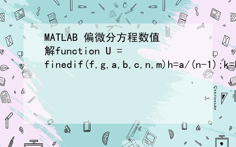 MATLAB 偏微分方程数值解function U = finedif(f,g,a,b,c,n,m)h=a/(n-1);k=b/(m-1);r=c*k/h;r2=r^2;r22=r^2/2;s1=1-r^2;s2=2-2*r^2;U=zeros(n,m);for i=2:n-1    U(i,1)=feval(f,h*(i-1));    U(i,2)=s1*feval(f,h*(i-1))+k*feval(g,h*(i-1)) ...        +r22*(