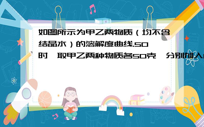 如图所示为甲乙两物质（均不含结晶水）的溶解度曲线.50℃时,取甲乙两种物质各50克,分别加入100克水中,使之充分溶解.下列有关说法不正确的是（）A.上述混合物在20℃时,甲和乙形成的溶液