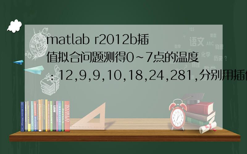 matlab r2012b插值拟合问题测得0~7点的温度：12,9,9,10,18,24,281,分别用插值和拟合推测0~7点没15分钟间隔的温度,比较平方误差.2,拟合出8点的温度.