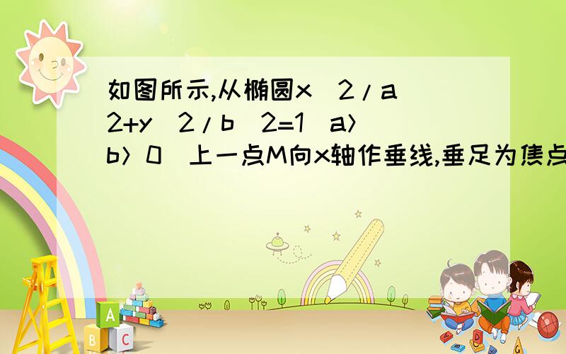 如图所示,从椭圆x^2/a^2+y^2/b^2=1(a＞b＞0)上一点M向x轴作垂线,垂足为焦点F1,若椭圆长轴一个端点为A,短轴一个端点为B,且OM∥AB.若F2为椭圆的右焦点,直线PQ过F2交椭圆于P、Q两点,且PQ⊥AB,当S△F1PQ=20