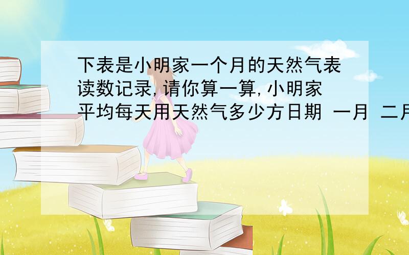 下表是小明家一个月的天然气表读数记录,请你算一算,小明家平均每天用天然气多少方日期 一月 二月 三 四 五 六 七 八 读数m3 806 811 812.5 815 816.5 819 823.8 827不是一个月，是一个星期