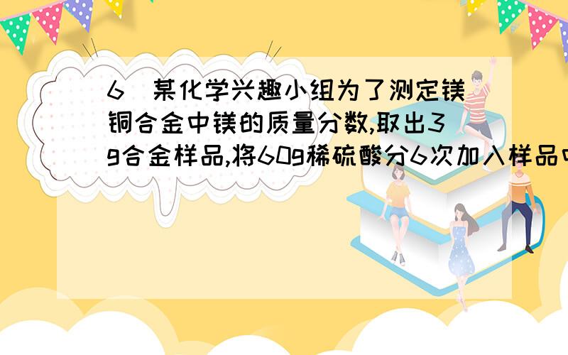 6．某化学兴趣小组为了测定镁铜合金中镁的质量分数,取出3g合金样品,将60g稀硫酸分6次加入样品中,充分反应后过滤、洗涤、干燥、称重,得到的实验数据如下：稀硫酸用量 剩余固体质量 第一