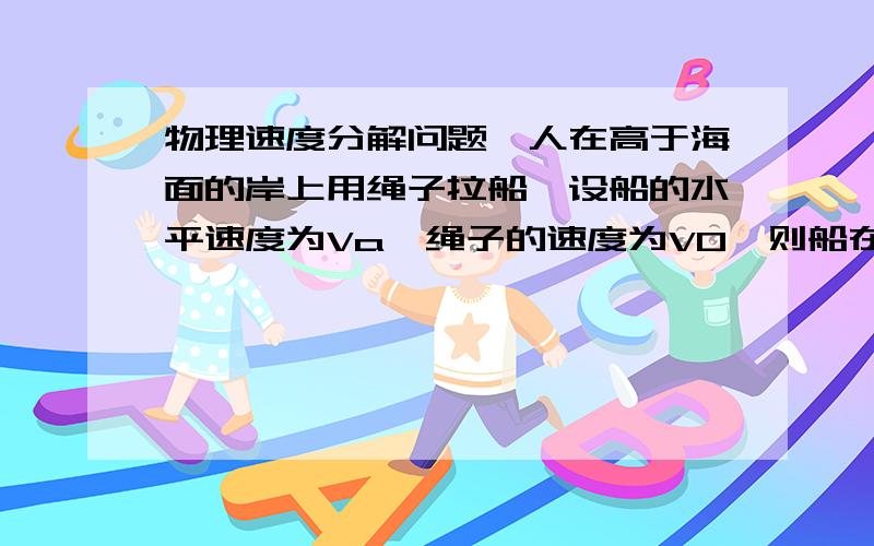 物理速度分解问题一人在高于海面的岸上用绳子拉船,设船的水平速度为Va,绳子的速度为V0,则船在向岸靠时,Va是怎么变化的