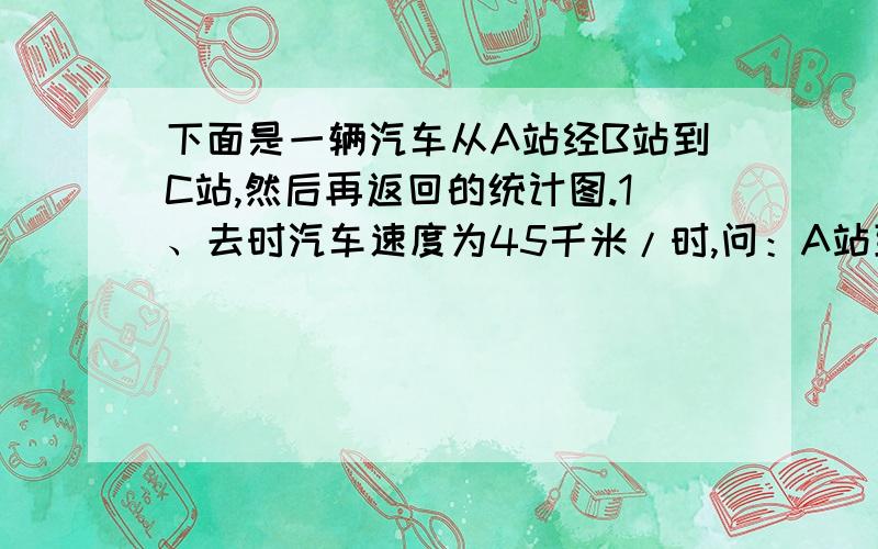 下面是一辆汽车从A站经B站到C站,然后再返回的统计图.1、去时汽车速度为45千米/时,问：A站到B站的距离是多少?2,从B站到C站的路程是4千米,这辆汽车从B站到C的速度是多少?3,这辆汽车从c站返回