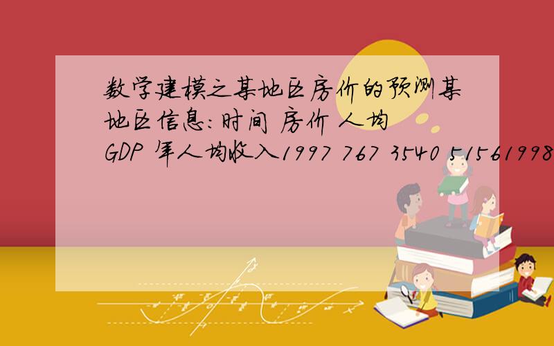 数学建模之某地区房价的预测某地区信息：时间 房价 人均 GDP 年人均收入1997 767 3540 51561998 895 3780 51381999 995 3916 65262000 1117 4239 74342001 1261 4922 84752002 1437 5560 96882003 1640 6399 107032004 1957 7842 1138420