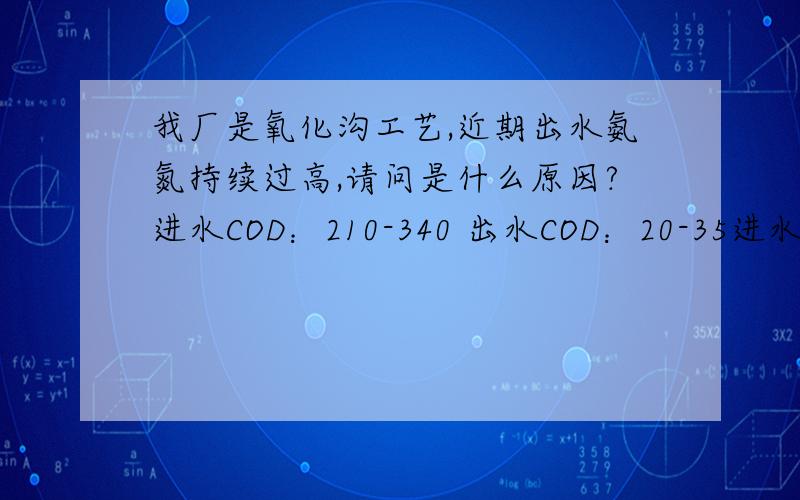 我厂是氧化沟工艺,近期出水氨氮持续过高,请问是什么原因?进水COD：210-340 出水COD：20-35进水氨氮：20-30 出水氨氮：10-18日处理水量：30000 DO：2以上MLSS5000以上,污泥有老化现象,还要减少排泥吗