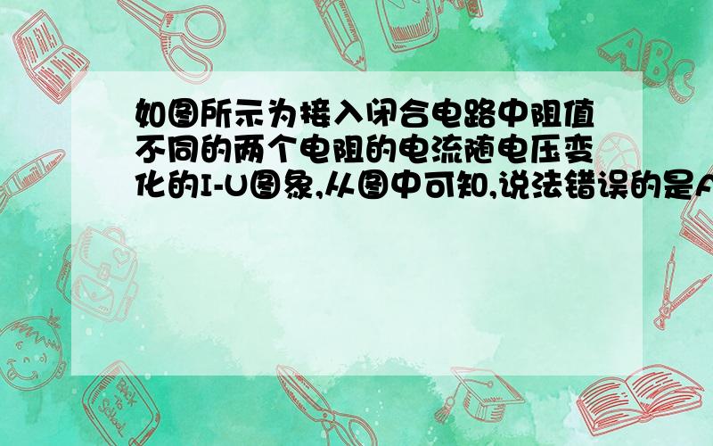 如图所示为接入闭合电路中阻值不同的两个电阻的电流随电压变化的I-U图象,从图中可知,说法错误的是A.R1＜R2B.R1.R2串联后,总电阻I-U图线在区域Ⅱ内C.R1.R2并联后,总电阻I-U图线在区域Ⅲ内D.R1.R2