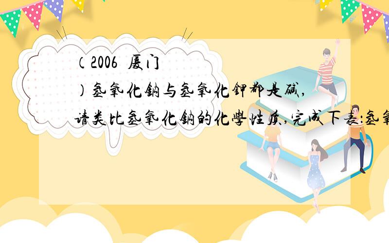 （2006•厦门）氢氧化钠与氢氧化钾都是碱,请类比氢氧化钠的化学性质,完成下表：氢氧化钾的化学性质 有关的化学方程式（1）能与指示剂反应无（2）能与二氧化碳反应 （3）能与 反应