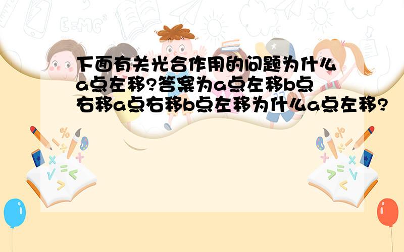 下面有关光合作用的问题为什么a点左移?答案为a点左移b点右移a点右移b点左移为什么a点左移?