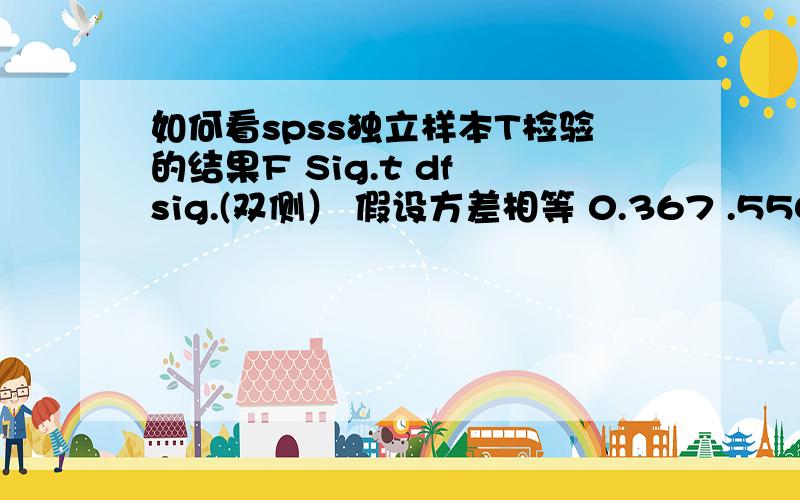 如何看spss独立样本T检验的结果F Sig.t df sig.(双侧） 假设方差相等 0.367 .550 1.627 26 .116假设方差不相等 2.008 2.883 .142