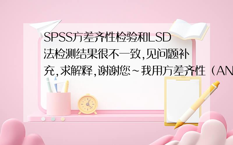 SPSS方差齐性检验和LSD法检测结果很不一致,见问题补充,求解释,谢谢您~我用方差齐性（ANOVA）检验结果显示为显著的,大于0.05,但用LSD法多重比较都不显著大于0.05.这是为什么?比如工作时间对收