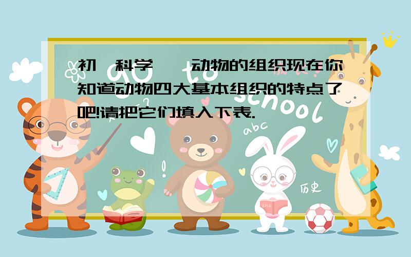 初一科学——动物的组织现在你知道动物四大基本组织的特点了吧!请把它们填入下表.————————————————组织 |结构特点|分布|主要功能|————————————————