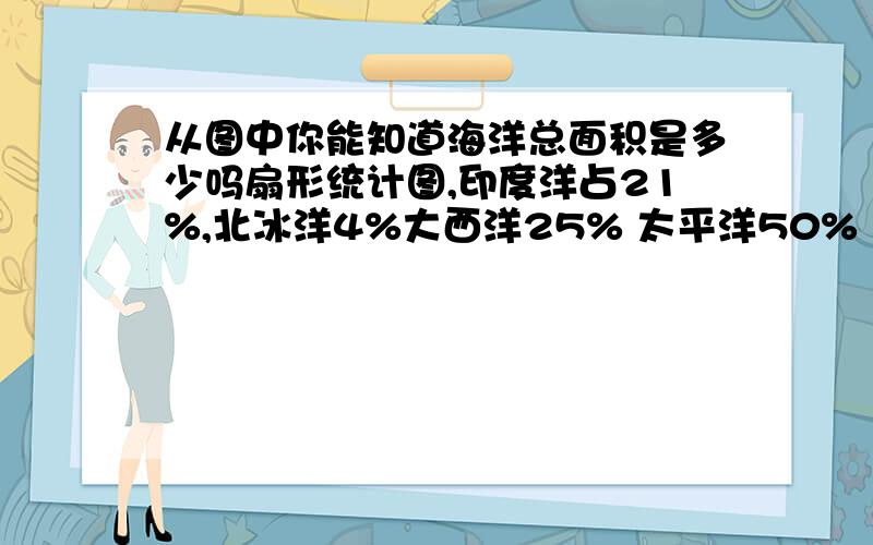 从图中你能知道海洋总面积是多少吗扇形统计图,印度洋占21%,北冰洋4%大西洋25% 太平洋50%