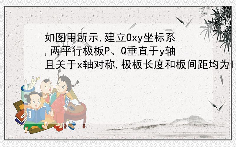 如图甲所示,建立Oxy坐标系,两平行极板P、Q垂直于y轴且关于x轴对称,极板长度和板间距均为l,第一四象限有磁场,方向垂直于Oxy平面向里.位于极板左侧的粒子源沿x轴向右连接发射质量为m、电量