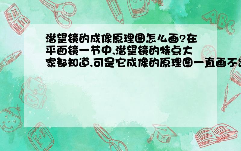 潜望镜的成像原理图怎么画?在平面镜一节中,潜望镜的特点大家都知道,可是它成像的原理图一直画不出来,