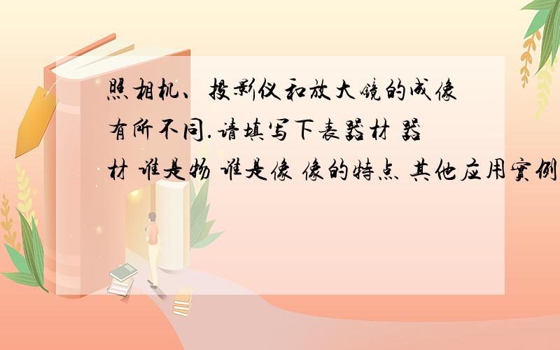 照相机、投影仪和放大镜的成像有所不同.请填写下表器材 器材 谁是物 谁是像 像的特点 其他应用实例 照相