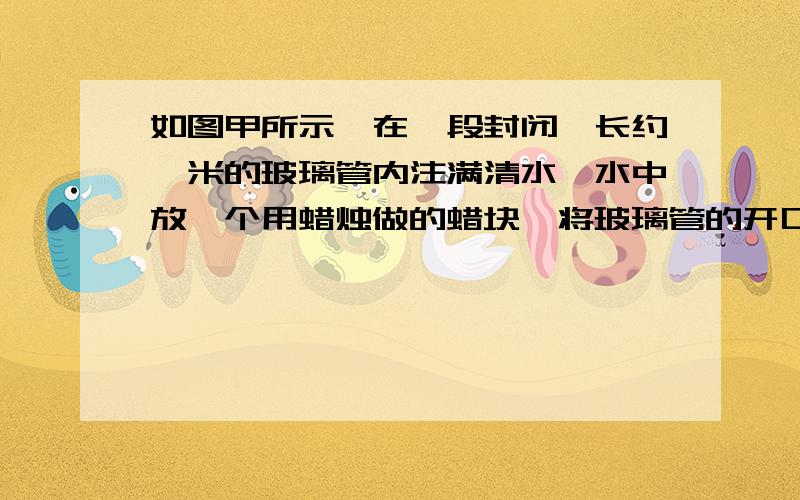 如图甲所示,在一段封闭、长约一米的玻璃管内注满清水,水中放一个用蜡烛做的蜡块,将玻璃管的开口端用橡胶塞塞紧.然后将这个玻璃管倒置,在蜡块延玻璃管上升的同时,将玻璃管水平向右移