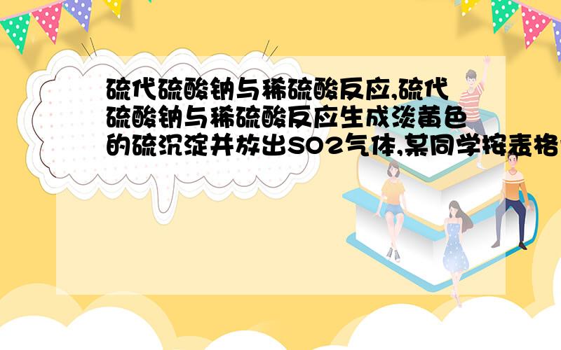 硫代硫酸钠与稀硫酸反应,硫代硫酸钠与稀硫酸反应生成淡黄色的硫沉淀并放出SO2气体,某同学按表格设计进行如下实验,并记录出现浑浊的时间：（1）若3支试管出现浑浊的时间分别为15s、29s