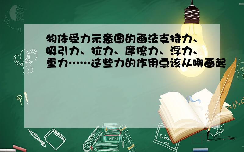 物体受力示意图的画法支持力、吸引力、拉力、摩擦力、浮力、重力……这些力的作用点该从哪画起