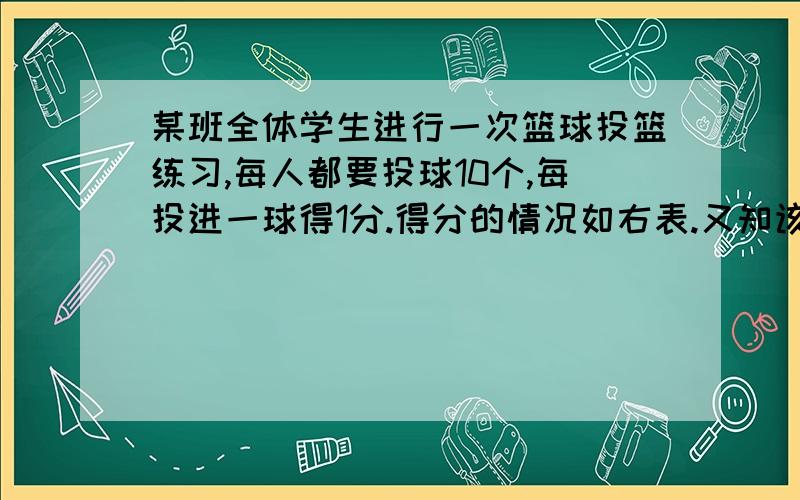 某班全体学生进行一次篮球投篮练习,每人都要投球10个,每投进一球得1分.得分的情况如右表.又知该班学生中,至少得3分的人的平均得分为6分,得分不到8分的人的平均得分为3分,那么该班学生