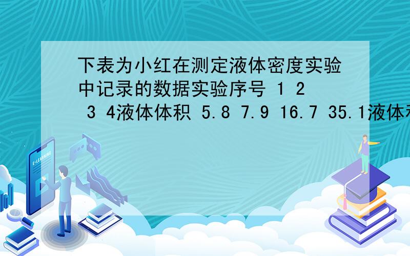 下表为小红在测定液体密度实验中记录的数据实验序号 1 2 3 4液体体积 5.8 7.9 16.7 35.1液体和容器的总质量 10.7 12.8 21.6 40.0 问：（1）液体的密度是多少（2）容器的质量是多少注：