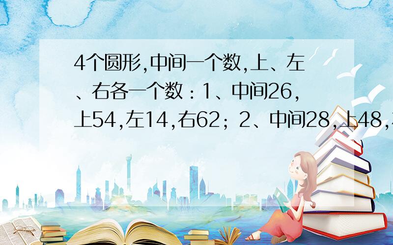 4个圆形,中间一个数,上、左、右各一个数：1、中间26,上54,左14,右62；2、中间28,上48,左63,右29；3、中间?,上123,左98,右89；4、中间29,上42,,右37.